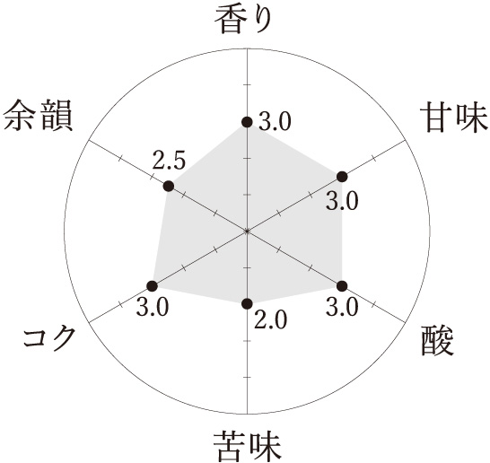 PRODUCT地域との友和 The Areas|常山酒造